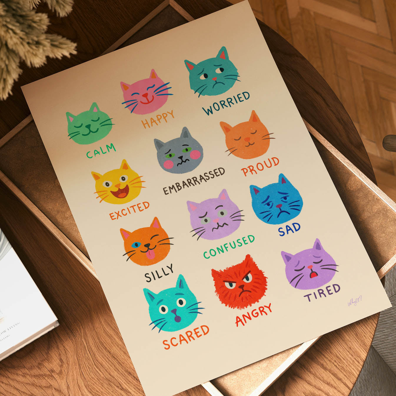 Cat Emotions Poster
